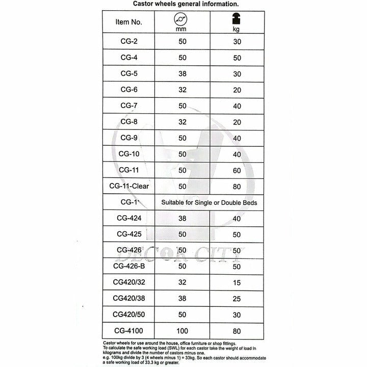 50MM THREADED PIN TWIN CASTOR - Decor Handles