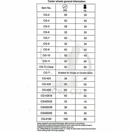 50MM Threaded Pin Twin Castor Wheel